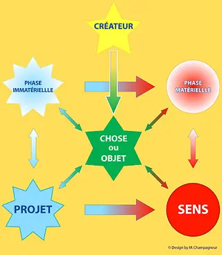 progetto senso
