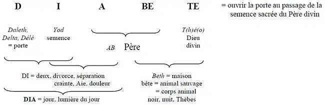 Tableau Diabète